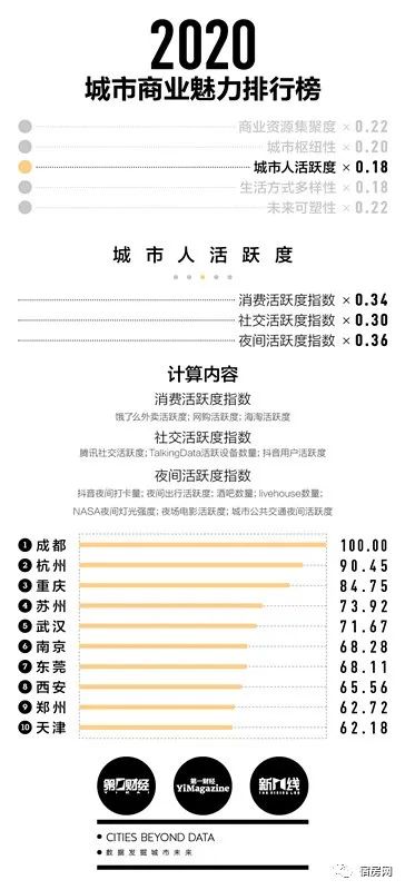 成都属于1线城市么_合肥属于几线城市_哪些城市属于二线城市