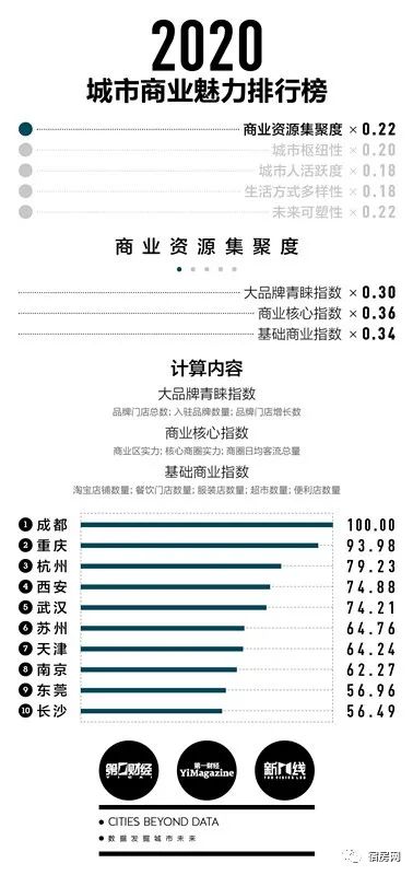 合肥属于几线城市_成都属于1线城市么_哪些城市属于二线城市