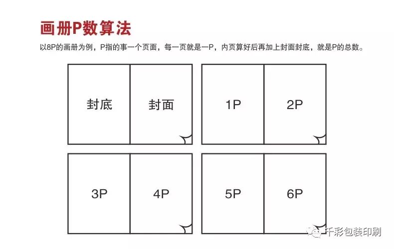 宣传册印刷定制_上海记事本印刷定制_宣传折页印刷纸张规格