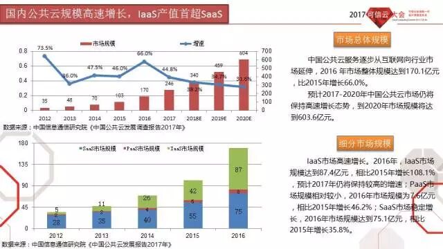 《中国公共云发展调查报告2017年》 及2017年可信云观察