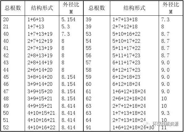 每平方铜芯电缆负载多少电流_50平方铜芯电缆带多少kw_铜芯电缆每平方能带多少千瓦