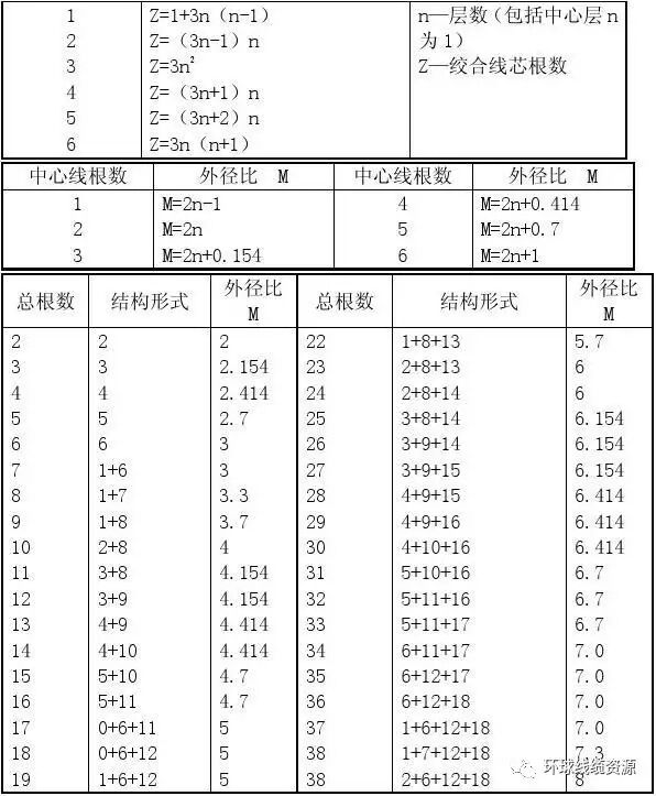 铜芯电缆每平方能带多少千瓦_50平方铜芯电缆带多少kw_每平方铜芯电缆负载多少电流