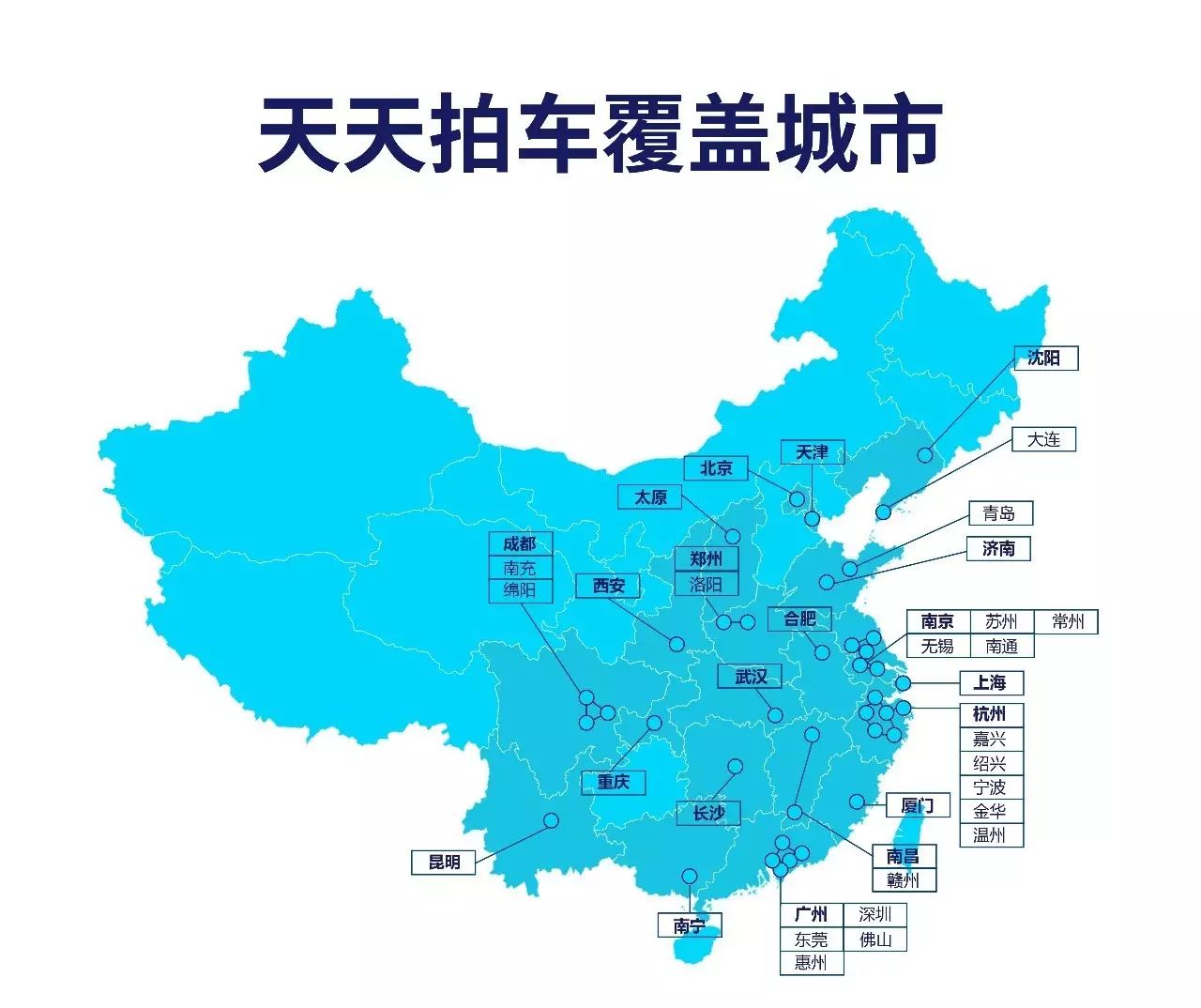 二手车市场高度碎片化，天天拍车怎样做到上海市场占有率10%！