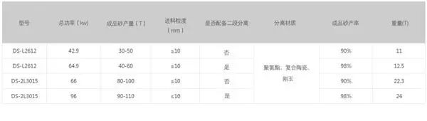 全程干货（洗砂机轮式洗砂机的区别）洗砂机轮式洗砂机怎么用，(图8)