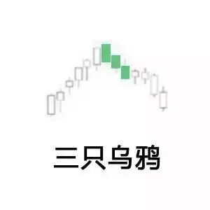 道指走势图k线图（如何看懂行情走势图）