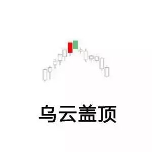 道指走势图k线图（如何看懂行情走势图）