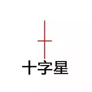道指走势图k线图（如何看懂行情走势图）