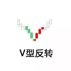 道指走势图k线图（如何看懂行情走势图）