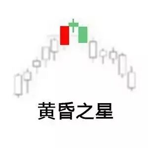 道指走势图k线图（如何看懂行情走势图）