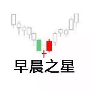 道指走势图k线图（如何看懂行情走势图）