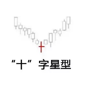 道指走势图k线图（如何看懂行情走势图）