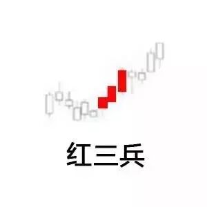 道指走势图k线图（如何看懂行情走势图）