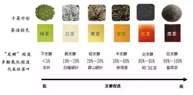 【禅茶一味】我国有600多种国茶,这些茶名录记不住也一定要收藏