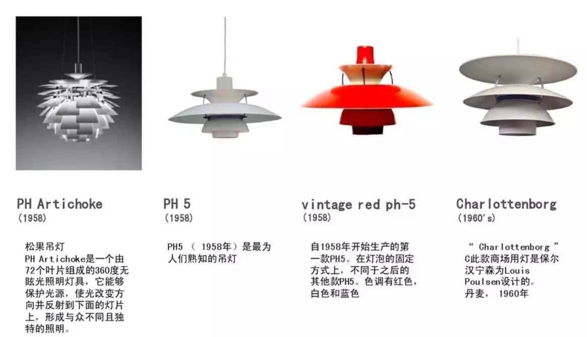 保罗·汉宁森一生设计了40余种的ph灯,以适应不同的照明要求.