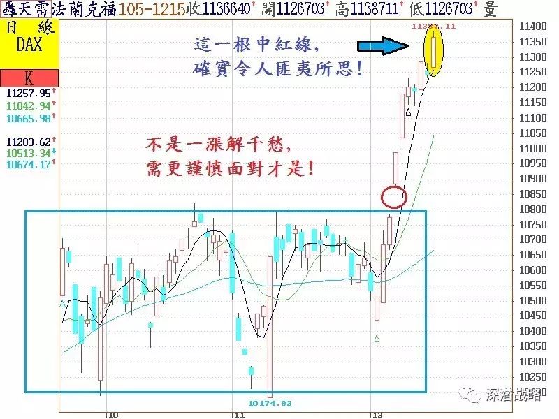美元指数对股市的影响_美元指数对a股影响_美元指数对美国股市的影响