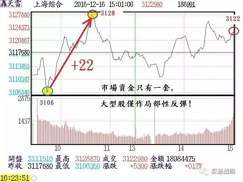 美元指数对美国股市的影响_美元指数对a股影响_美元指数对股市的影响