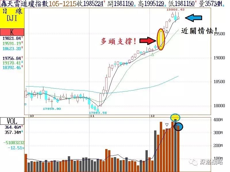 美元指数对美国股市的影响_美元指数对a股影响_美元指数对股市的影响