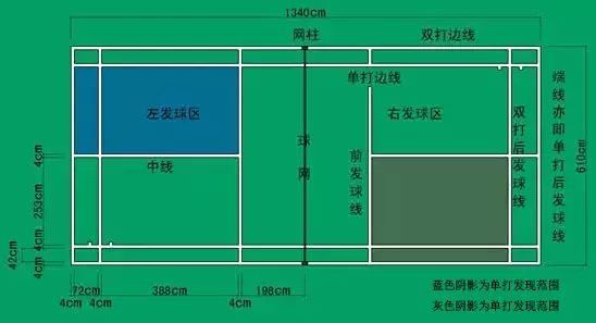 篮球开球仪式流程_篮球队员开球规则图解_图解篮球队员规则开球视频