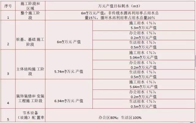 很实用的中建八局绿色施工技术