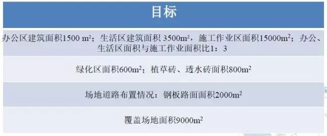 很实用的中建八局绿色施工技术