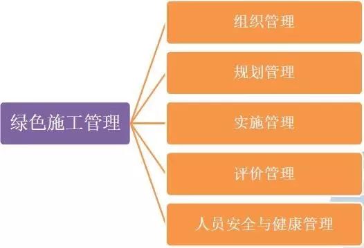 很实用的中建八局绿色施工技术