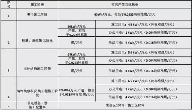 很实用的中建八局绿色施工技术