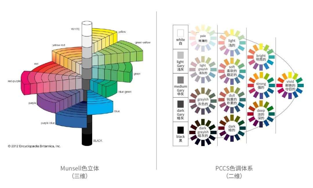 配色找不到感觉这个pccs色彩体系帮你从根本上解决