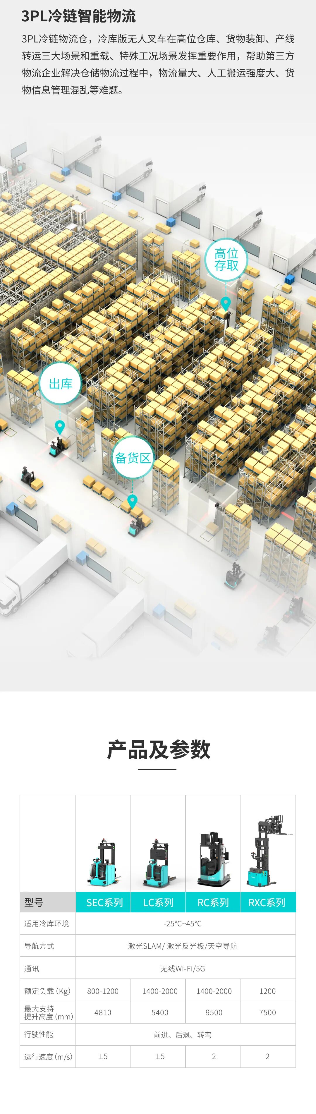 3PL冷链智能物流之北京网安在线机器人冷库板无人叉车介绍