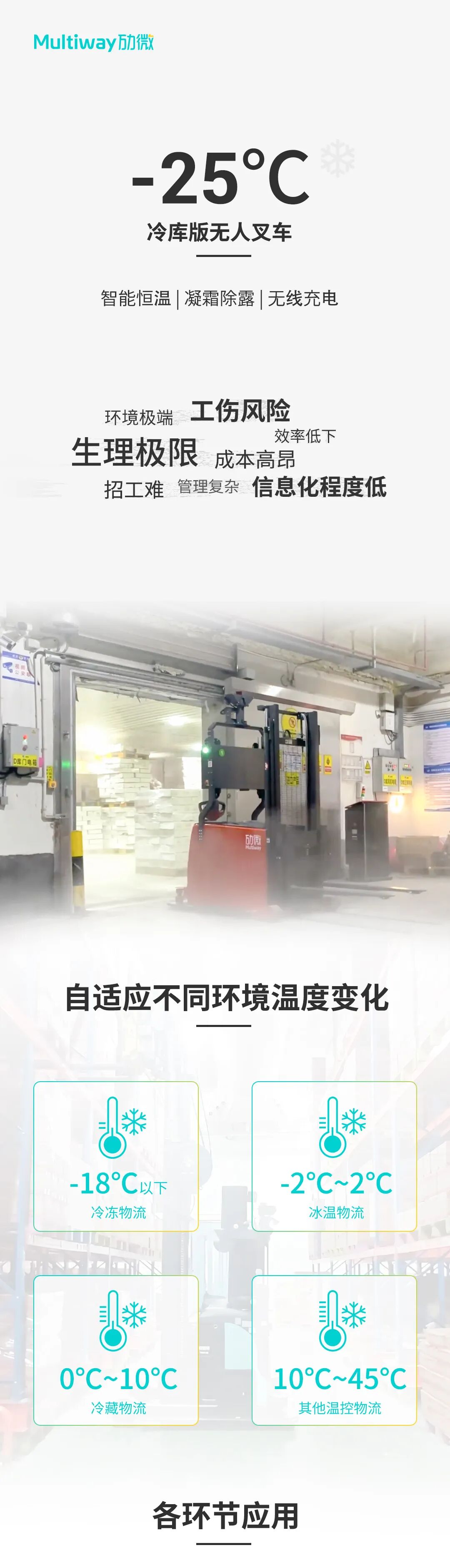 北京网安在线冷库无人叉车介绍1