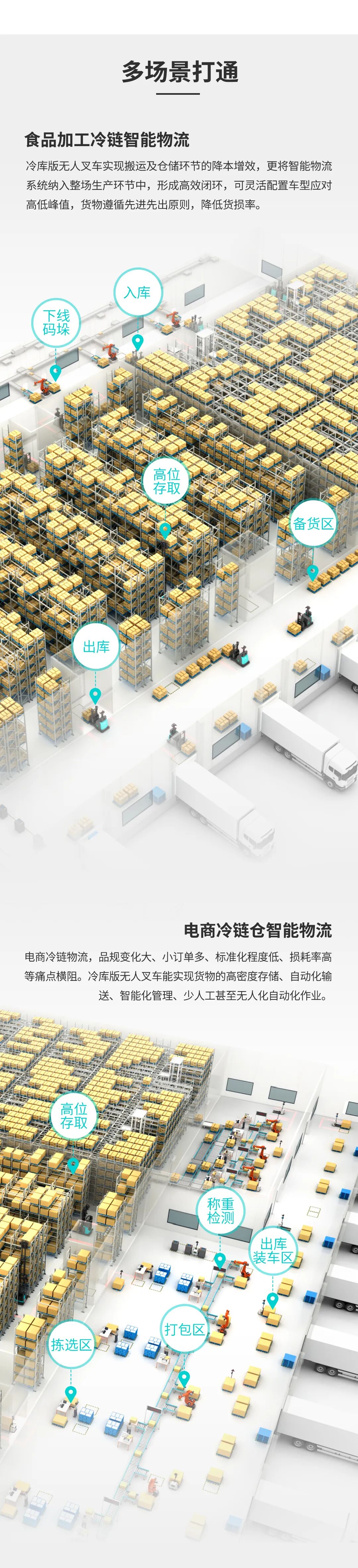 冷链智能物流之无人叉车介绍