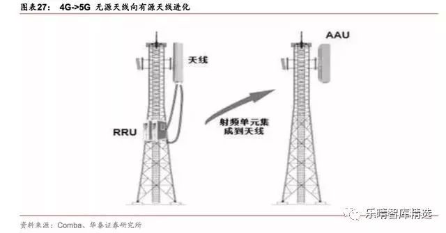 旋鈕|一體化卡塊|旋鈕鋁制|開關|按鍵|PEEK螺絲|PEI螺絲