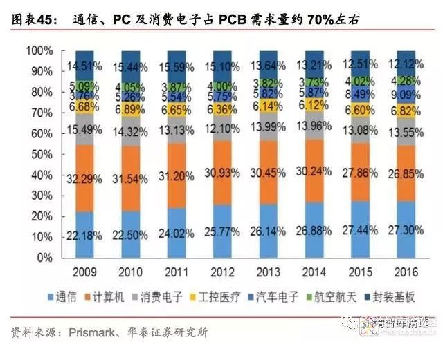 旋鈕|一體化卡塊|旋鈕鋁制|開關|按鍵|PEEK螺絲|PEI螺絲