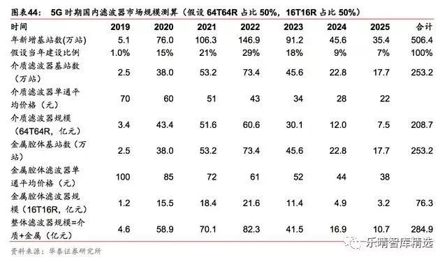 旋鈕|一體化卡塊|旋鈕鋁制|開關|按鍵|PEEK螺絲|PEI螺絲