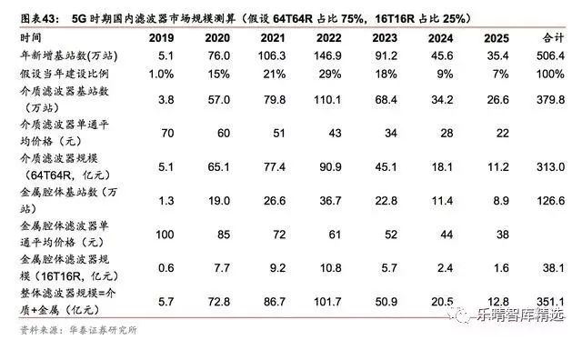 旋鈕|一體化卡塊|旋鈕鋁制|開關|按鍵|PEEK螺絲|PEI螺絲