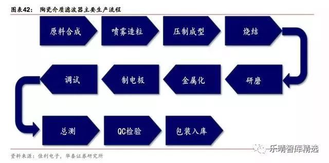 旋鈕|一體化卡塊|旋鈕鋁制|開關|按鍵|PEEK螺絲|PEI螺絲