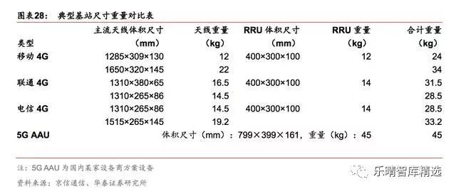 旋鈕|一體化卡塊|旋鈕鋁制|開關|按鍵|PEEK螺絲|PEI螺絲