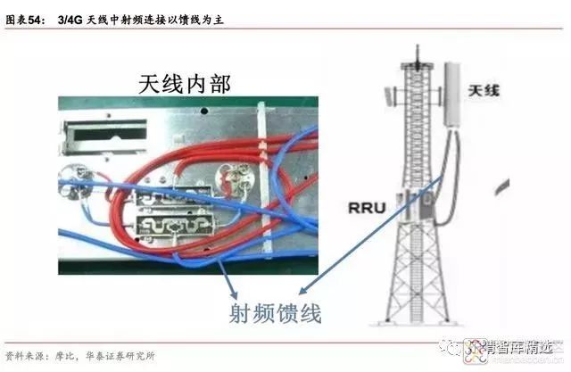 旋鈕|一體化卡塊|旋鈕鋁制|開關|按鍵|PEEK螺絲|PEI螺絲