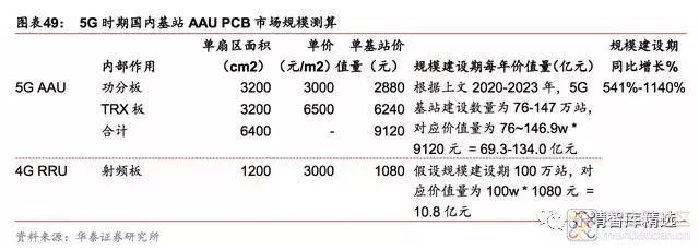 旋鈕|一體化卡塊|旋鈕鋁制|開關|按鍵|PEEK螺絲|PEI螺絲