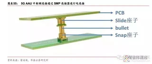 旋鈕|一體化卡塊|旋鈕鋁制|開關|按鍵|PEEK螺絲|PEI螺絲