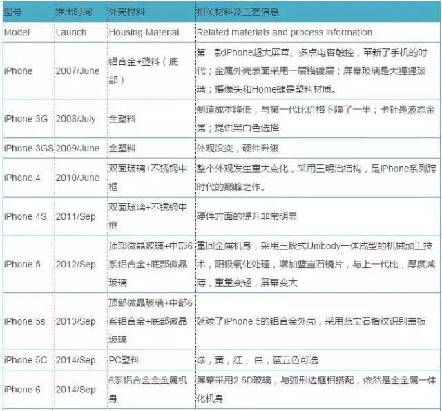 三星采用oled显示屏对手机前盖板的要求有变 oled作为最新一代的显示