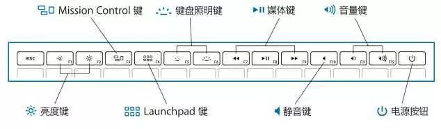 macbook强制退出程序快捷键_macbook qq截图快捷_macbook强制关闭程序