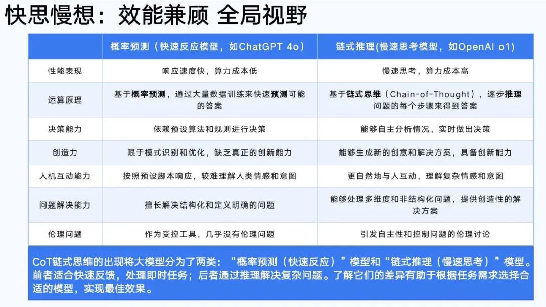 发现报告