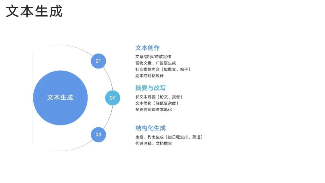 发现报告