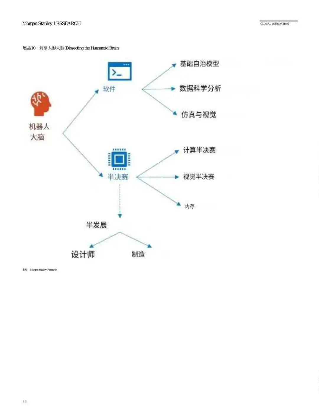 发现报告