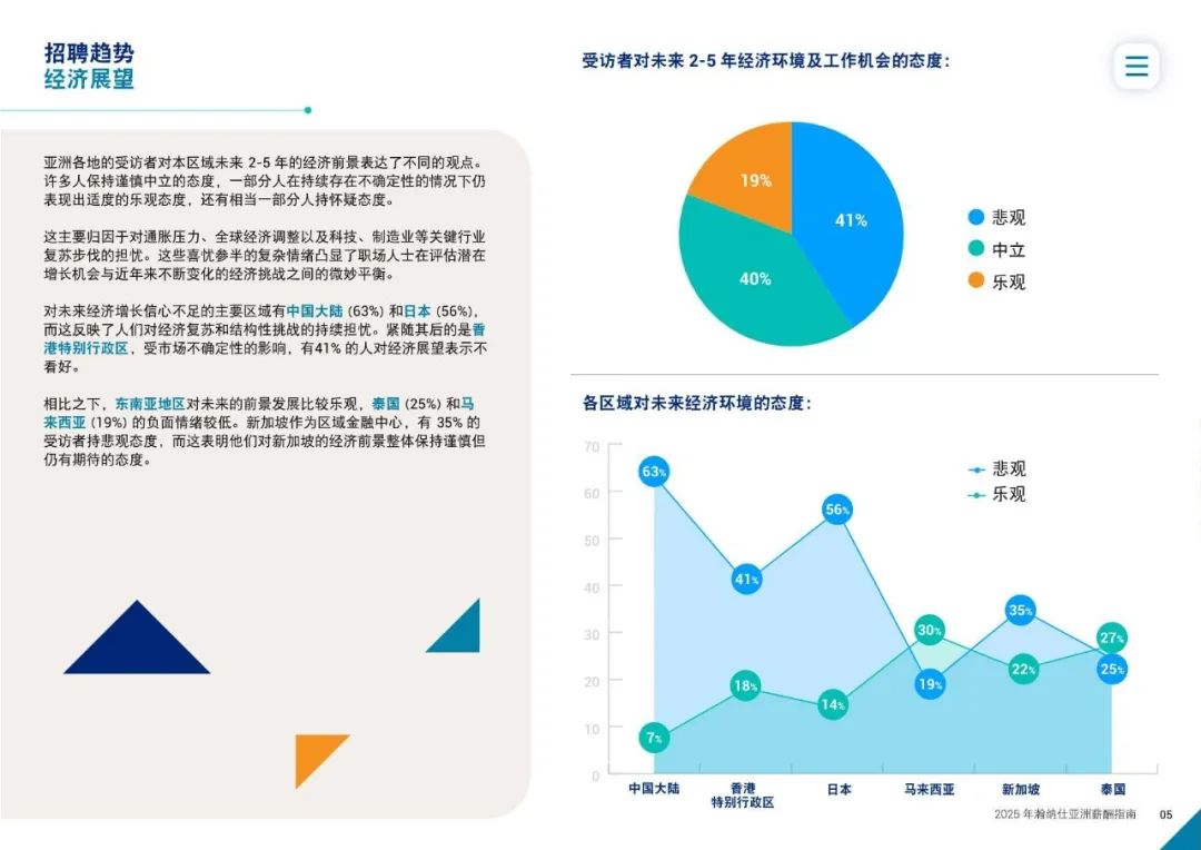 发现报告