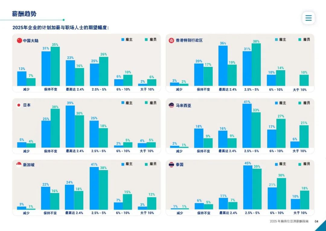 发现报告