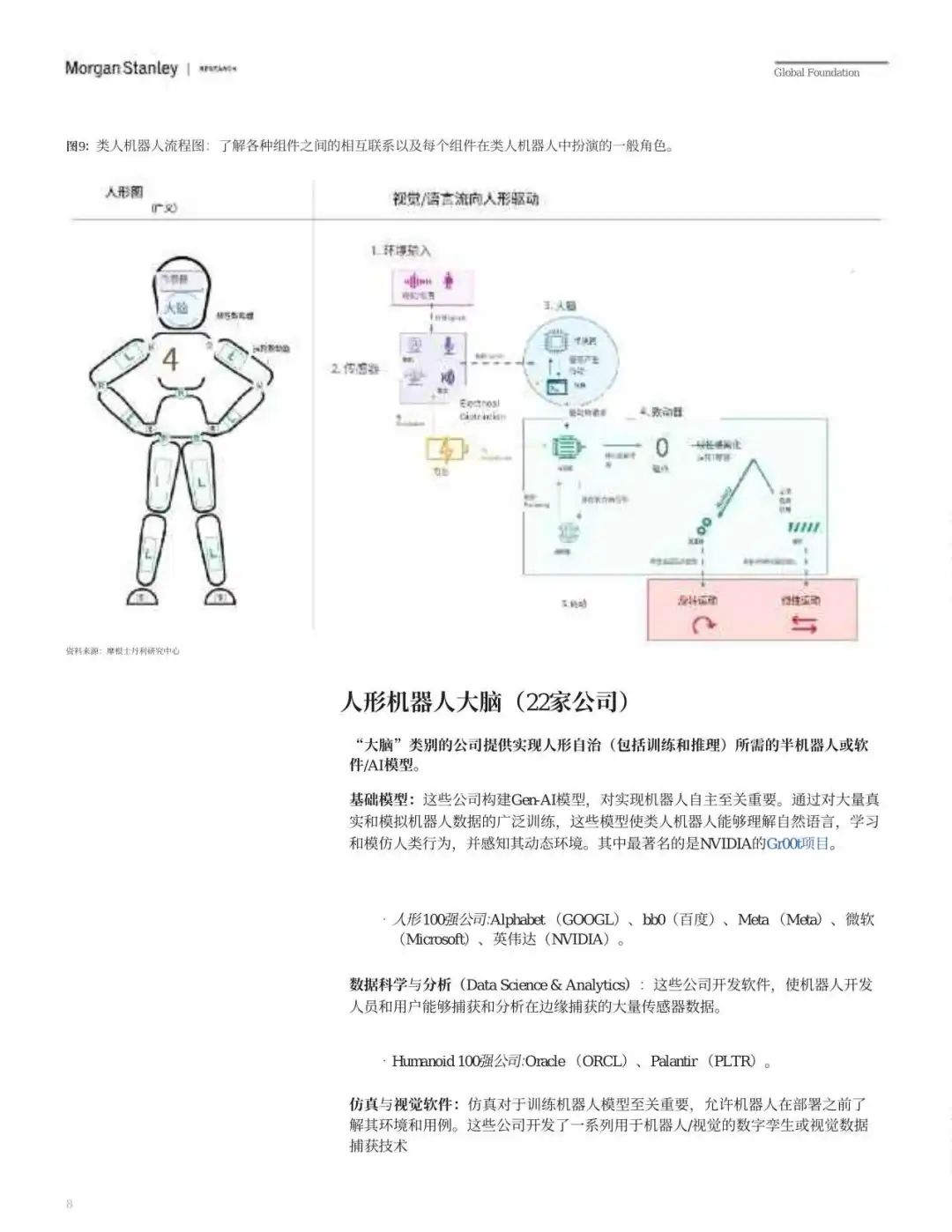 发现报告