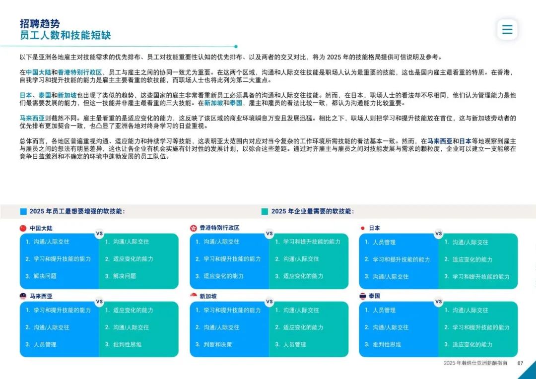 发现报告