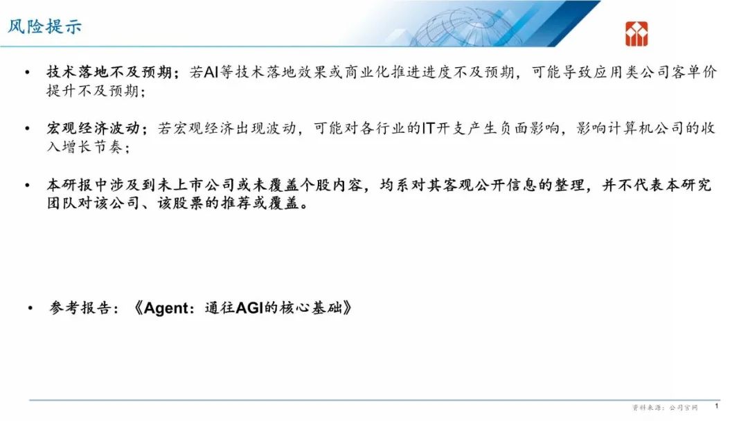发现报告