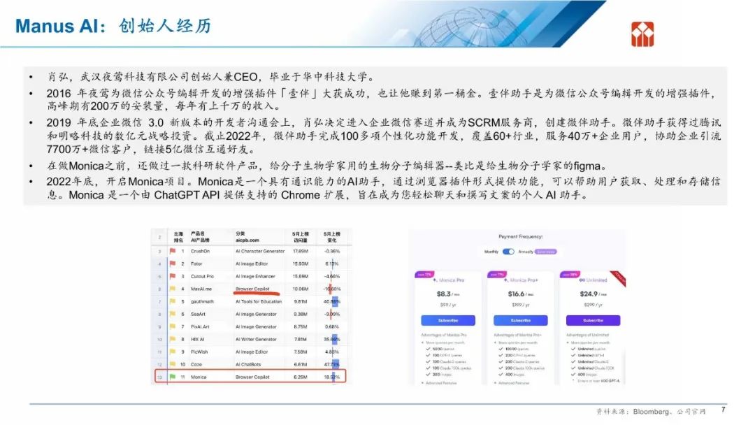 发现报告